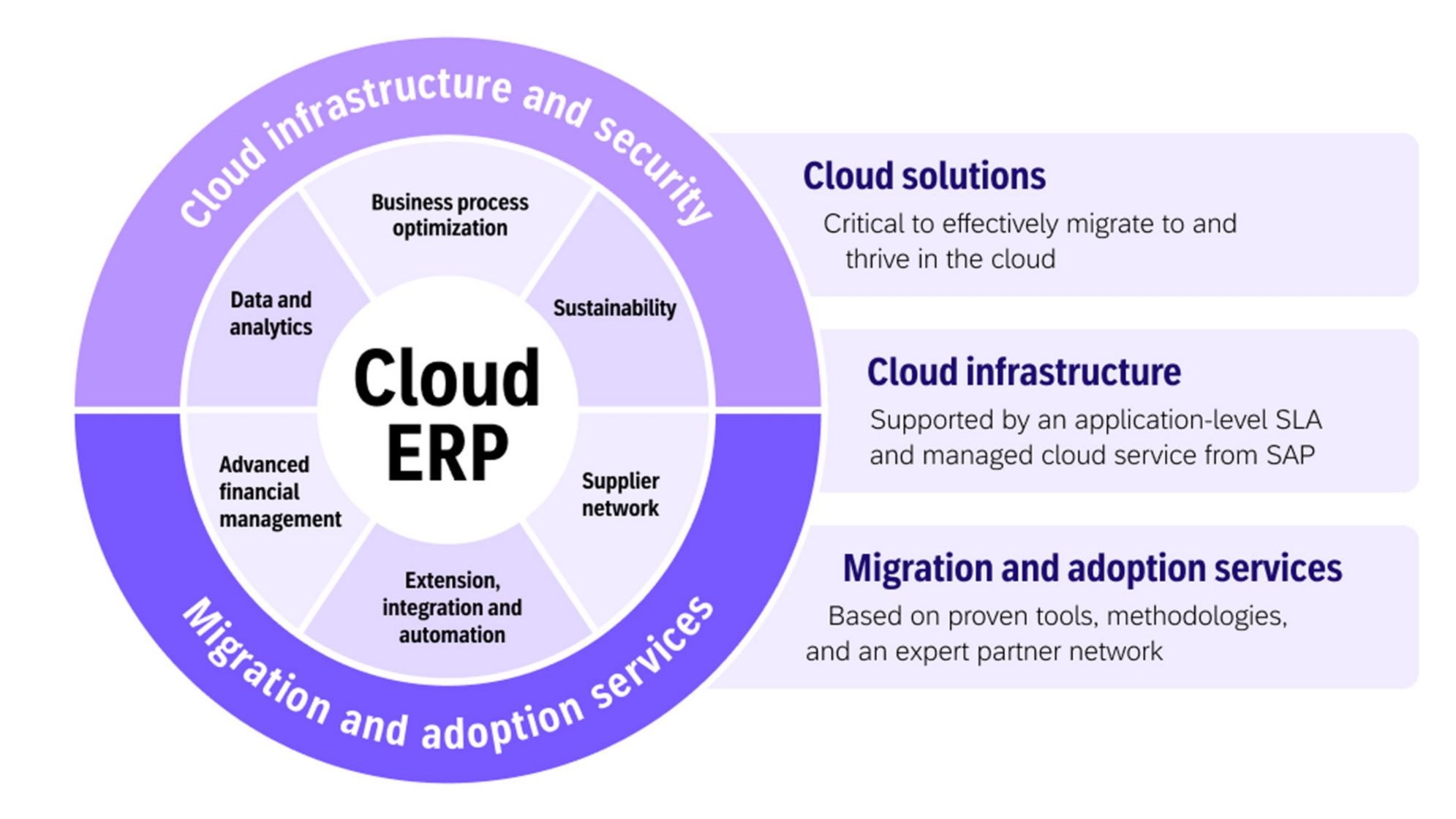 Mission Critical Enterprise Software by Cloud Software Group