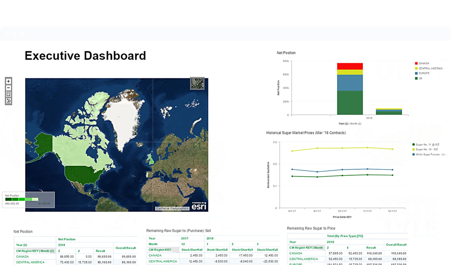 SAP Agricultural Contract Management Agricultural Commodities