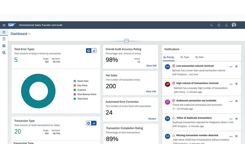 Screenshot of a dashboard in SAP Omnichannel Sales Transfer and Audit
